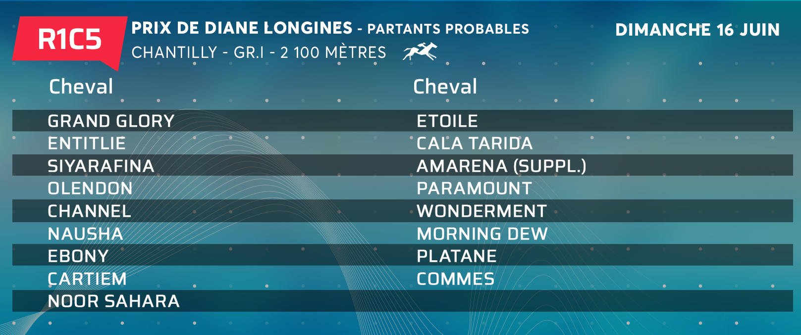 Prix de Diane Longines une suppl mentation pour 17 probables