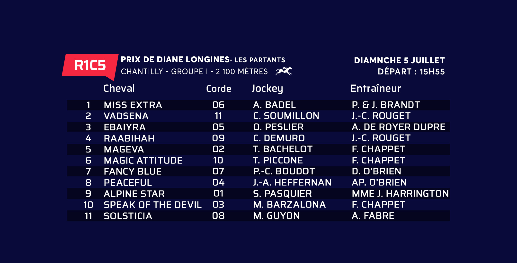 Prix de Diane Longines 2020 onze pouliches une seule d esse