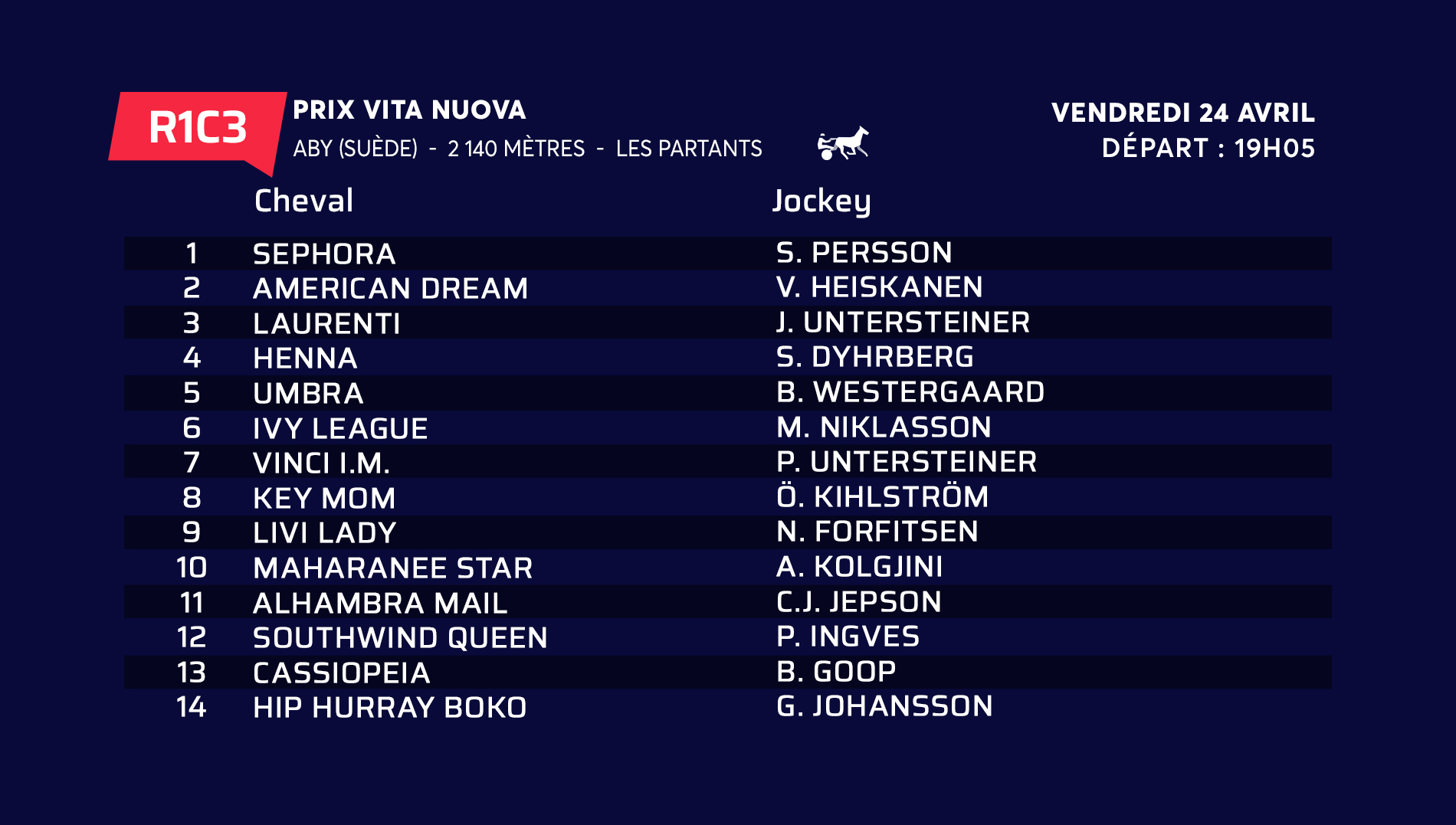 Le Programme Des Reunions Internationales Du Vendredi 24 Avril Equidia