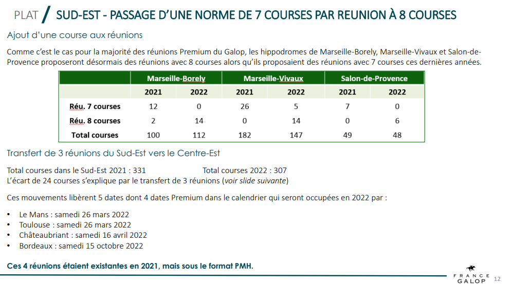 Calendrier Des Quinté 2023 Le Calendrier 2022 Des Courses Premium Annoncé Par Le Trot Et France Galop  | Equidia