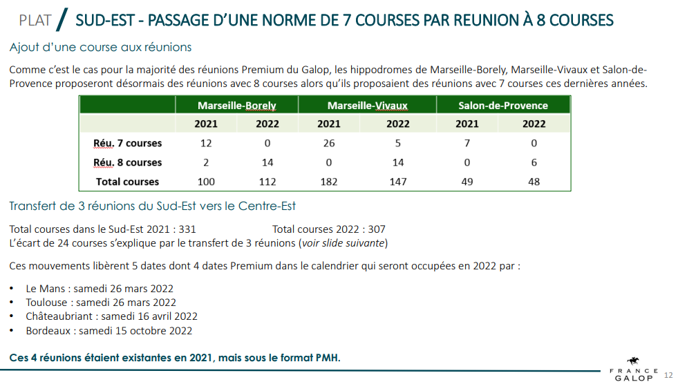 Calendrier Quinté 2023 Le Calendrier 2022 Des Courses Premium Annoncé Par Le Trot Et France Galop  | Equidia