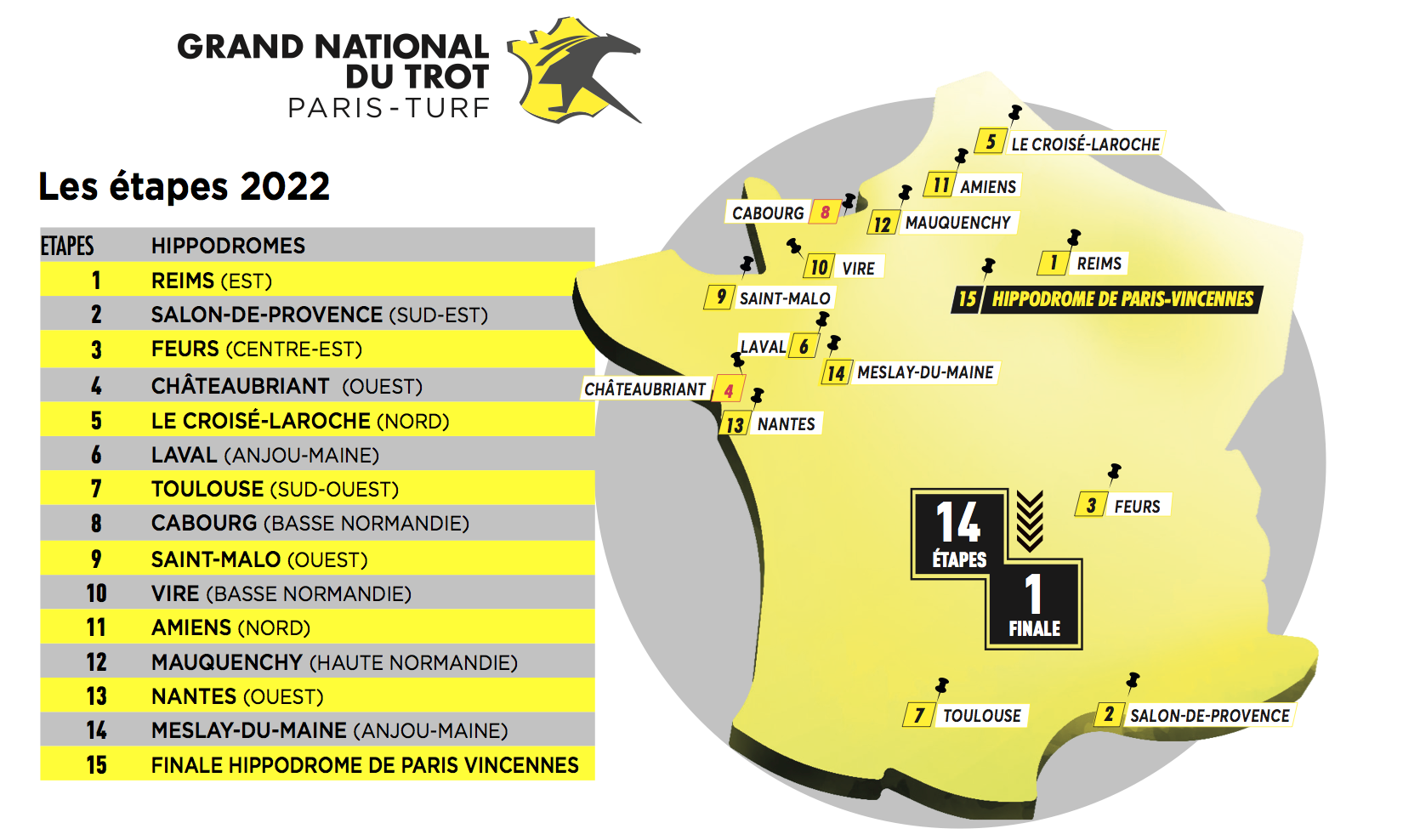 Calendrier Quintés 2023 Gnt 2021 Et 2022 : Les Calendriers Dévoilés | Equidia