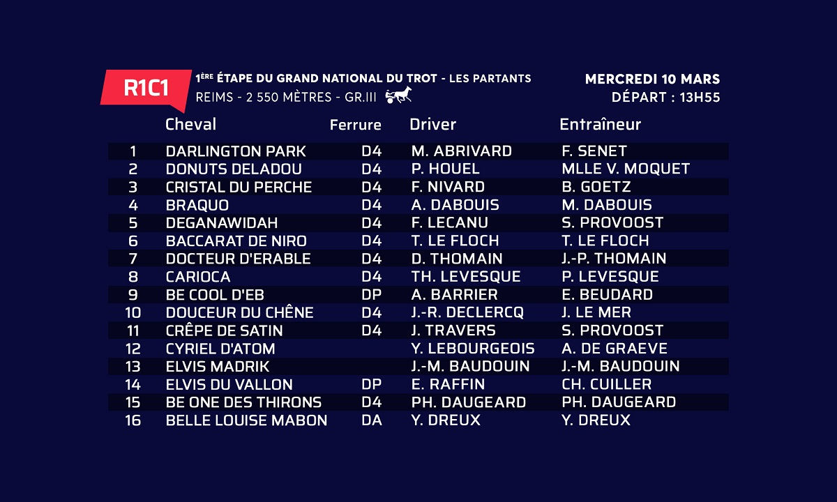 Gnt De Reims Coup D Envoi D Un Gnt Pas Comme Les Autres Equidia