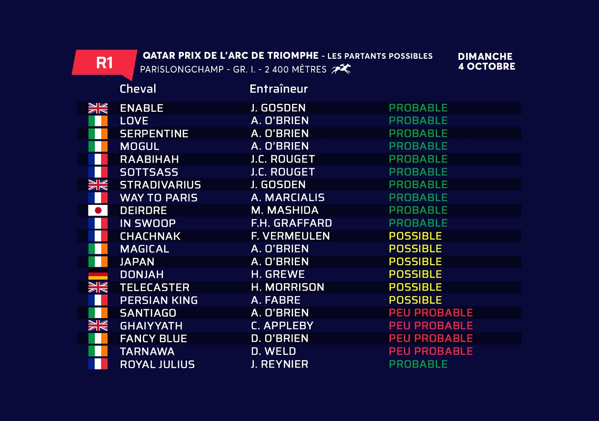 Qatar Prix de l’Arc de Triomphe 2020 – International PronoTurf