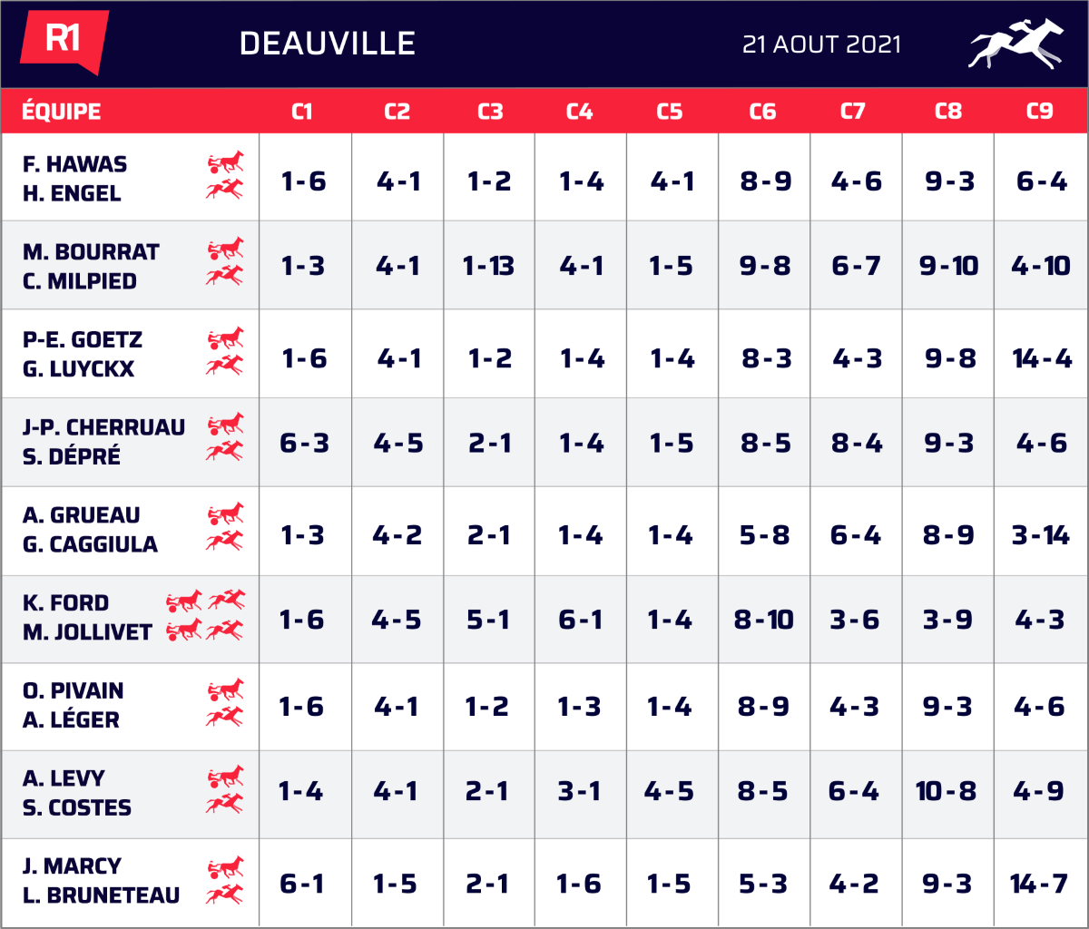 Les Pronos Des Experts D'Equidia Pour Ce Samedi 21 Août à Deauville ...