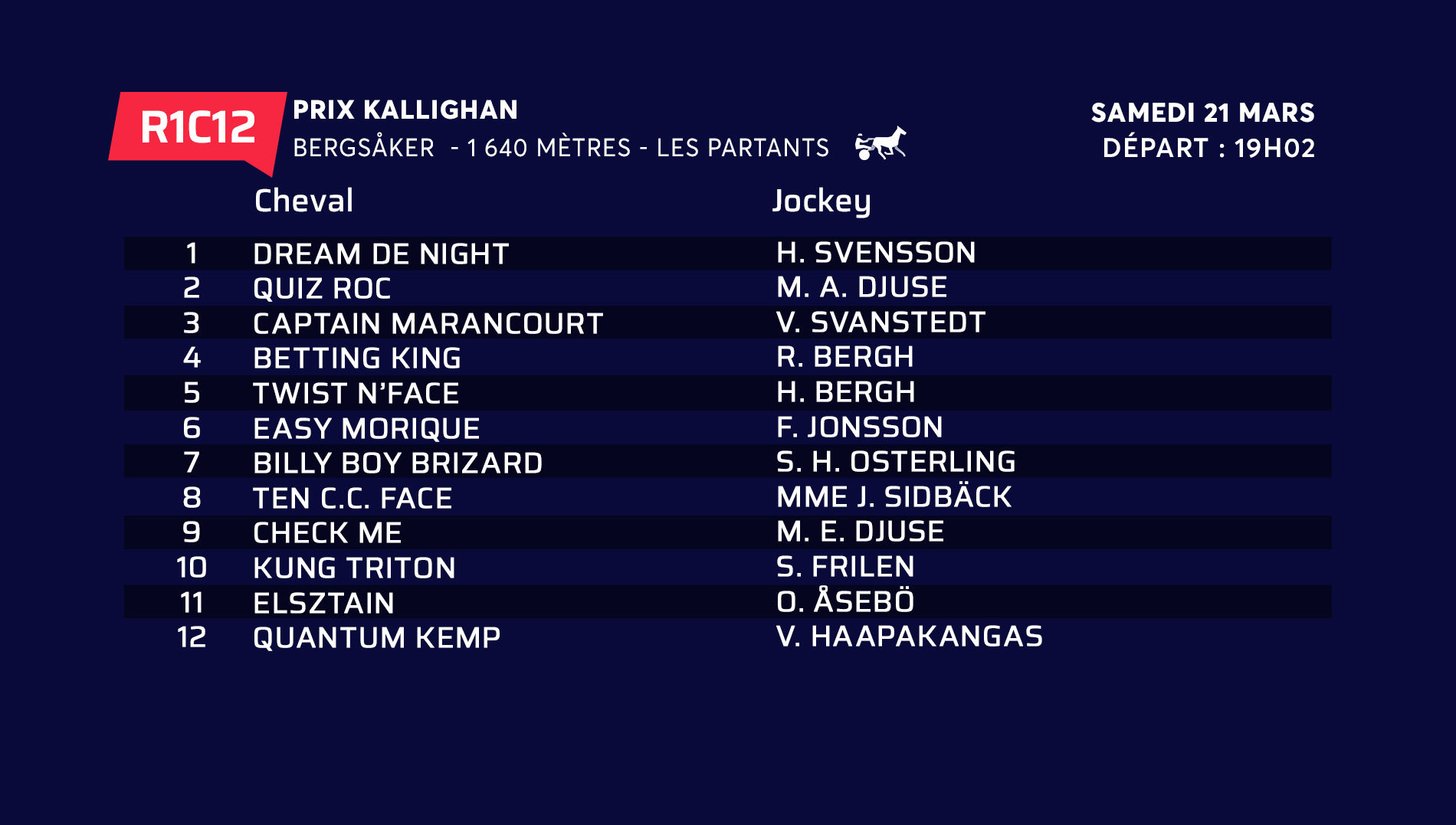 Samedi A Bergsaker Analyse De La Reunion Equidia